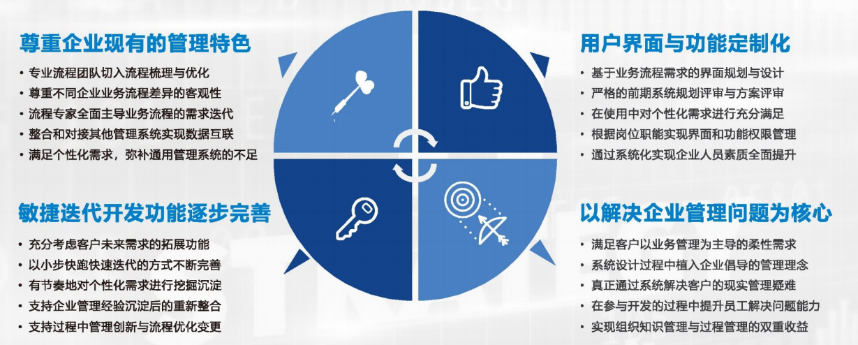 企業(yè)定制軟件(軟件開發(fā)定制平臺)