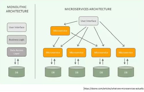 數(shù)字化轉(zhuǎn)型 新時代數(shù)字化實(shí)施的三個核心議題