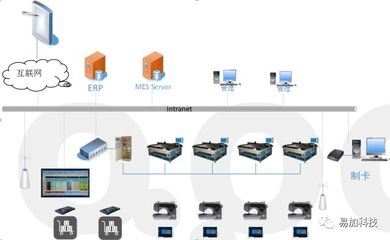 【最新】企業(yè)上MES系統(tǒng)的六大價值