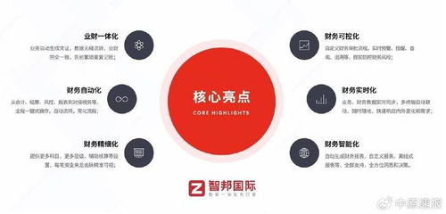 電工電氣erp革新智邦國(guó)際30分鐘部署上線,模塊化定制秒速響應(yīng)