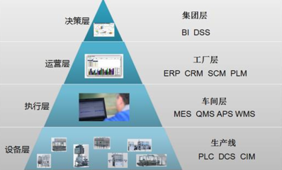 智能制造的云服務(wù)平臺設(shè)計