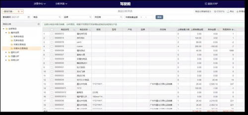 干貨 云進銷存erp軟件大數據智能駕駛艙 商品分析詳解