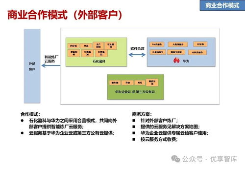 石化行業數字化智能工廠聯合解決方案 愿景 目標 任務 技術解決方案 業務解決方案 合作地圖 推進計劃