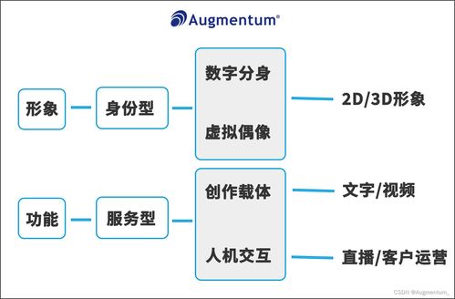 科技驅(qū)動進(jìn)化 群碩為企業(yè)定制數(shù)字人，以ERP定制追趕元宇宙時代步伐